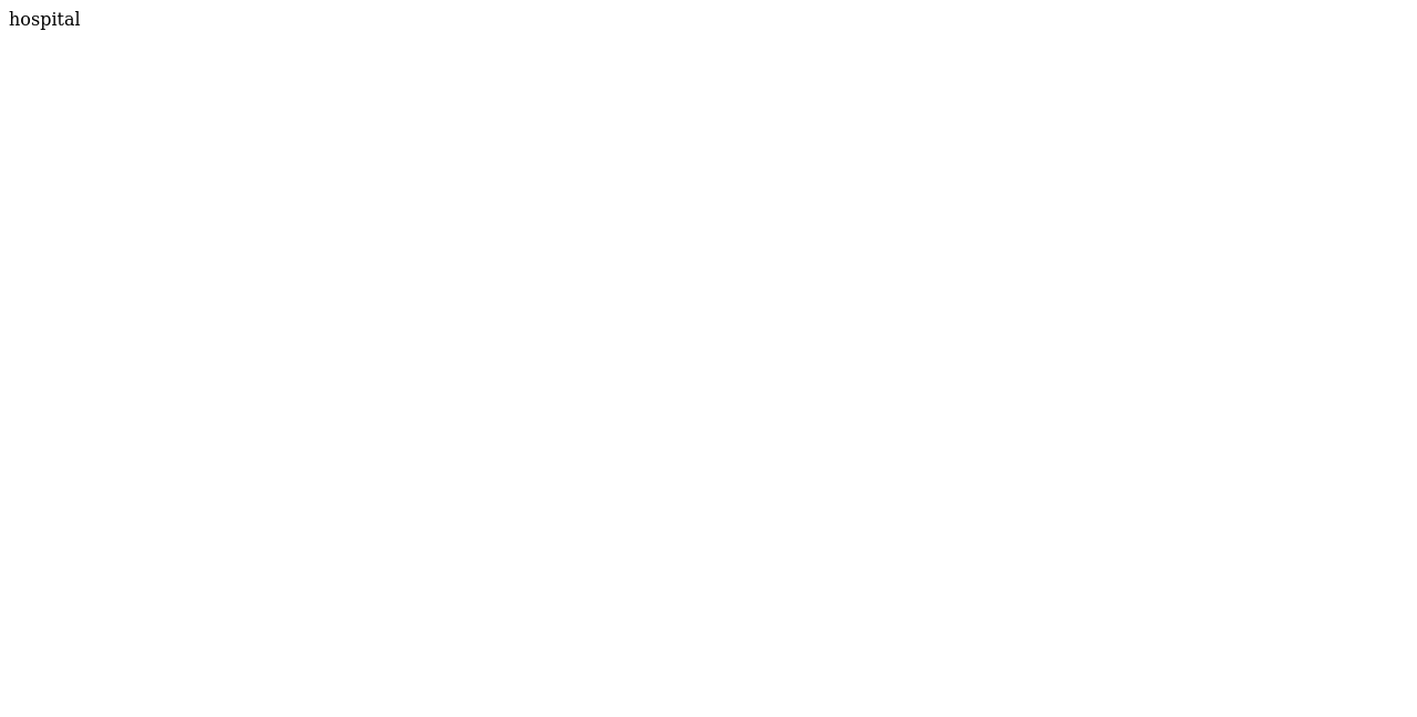 Executed PHP
